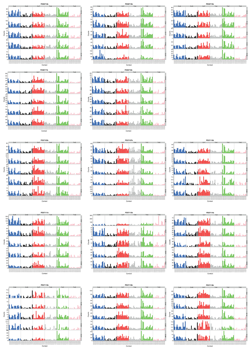 Extended Data Figure 7