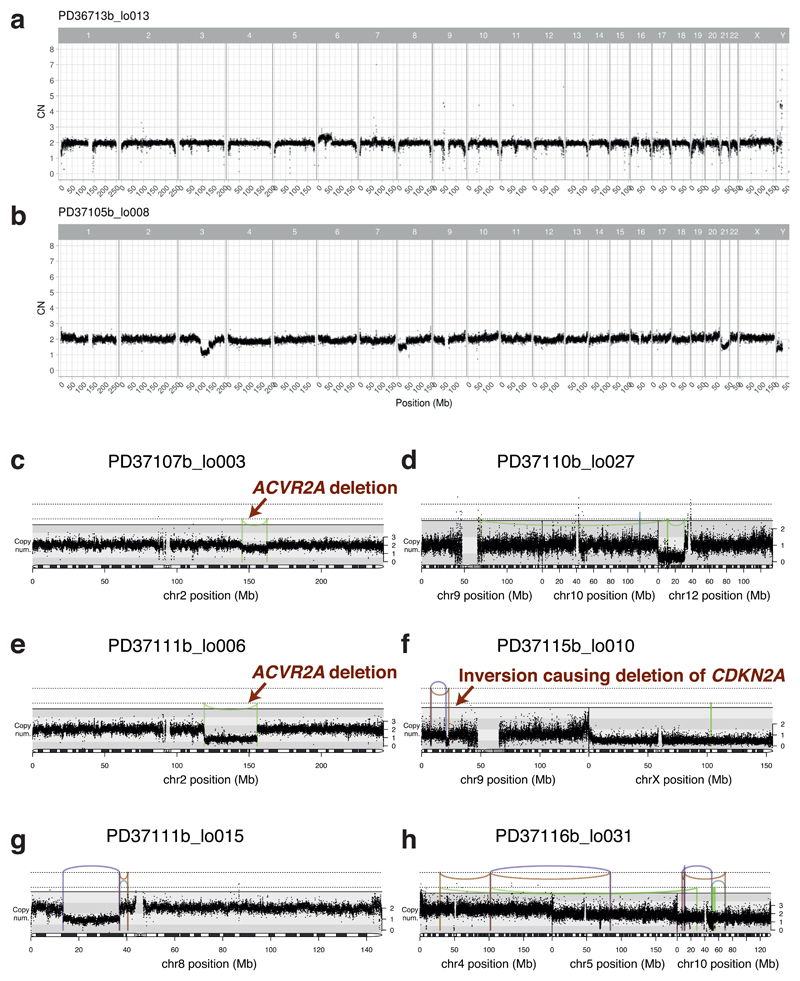 Extended Data Figure 2