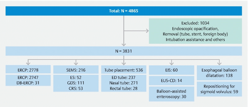 Fig. 1
