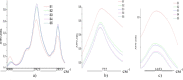 Supplementary figure 4