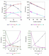 Supplementary figure 5