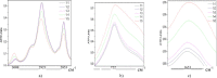 Supplementary figure 3