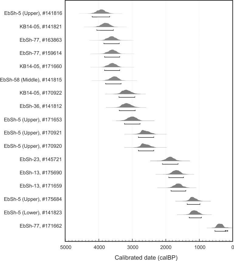 Fig 7