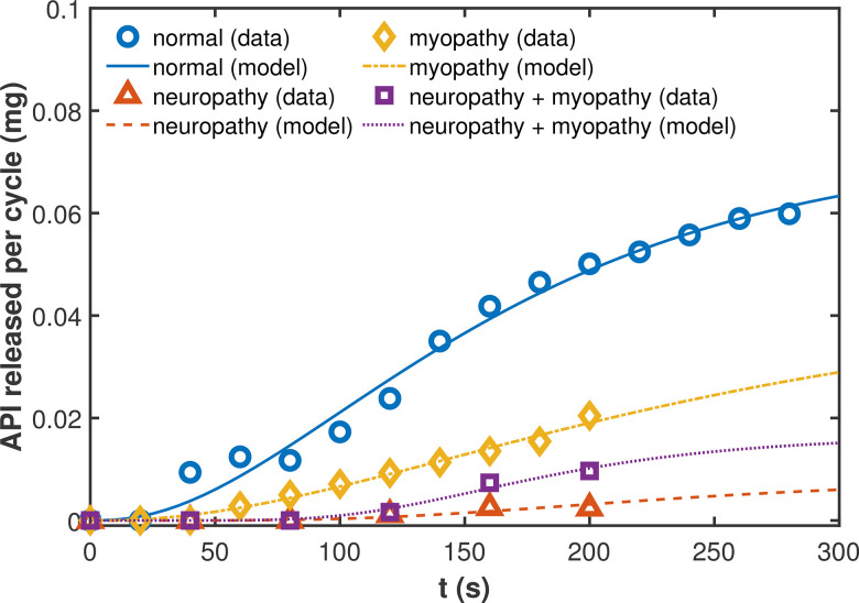 FIG. 10.