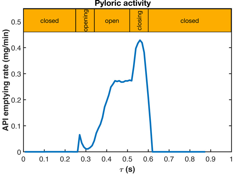 FIG. 12.