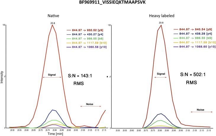 Figure 5.