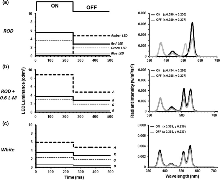 Fig. 1