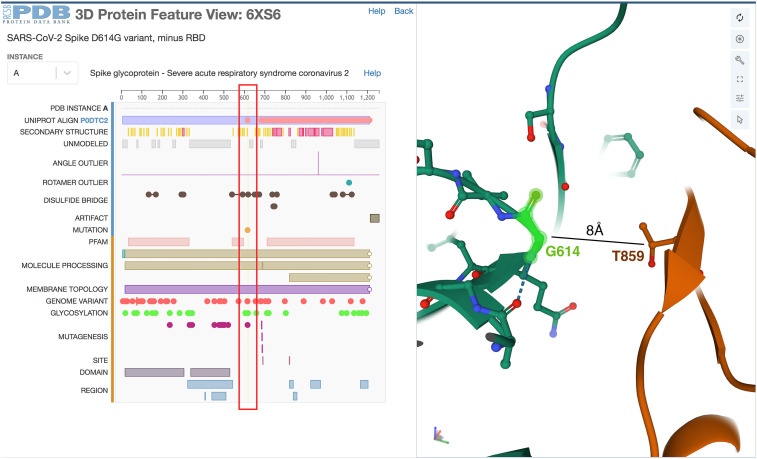 Figure 6