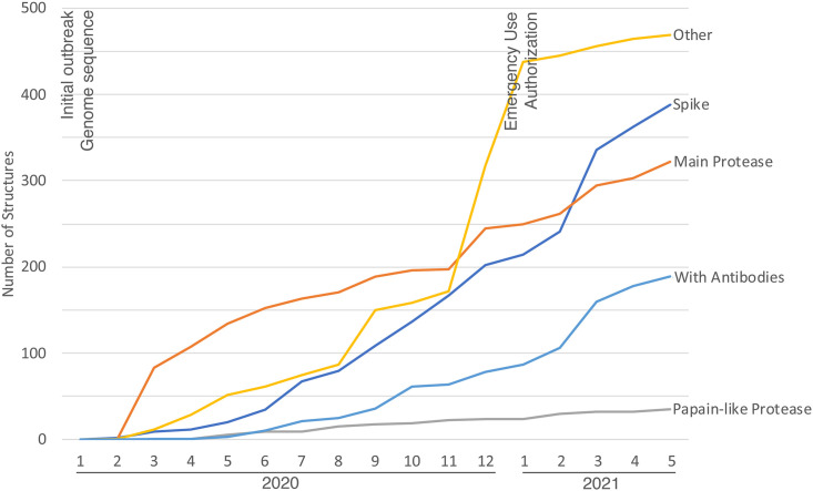 Figure 3