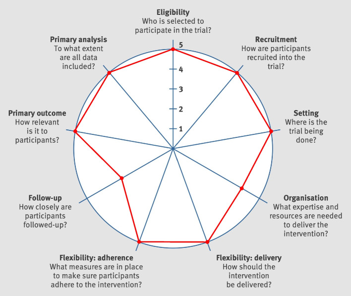 Fig. 2