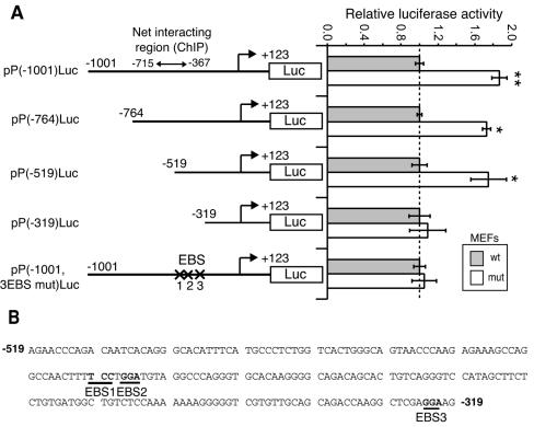 FIG. 7.