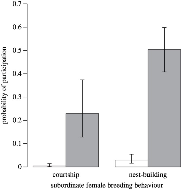 Figure 1.