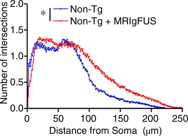 Figure 4d: