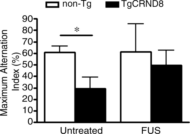 Figure 2b: