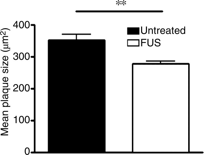 Figure 3c: