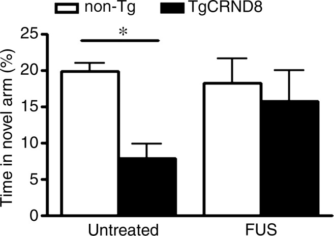 Figure 2a: