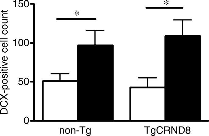 Figure 4b: