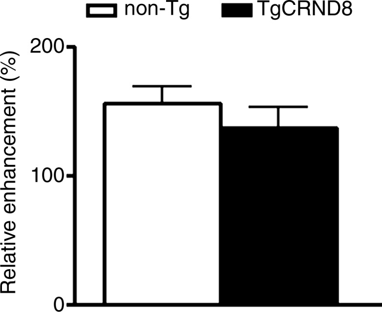 Figure 1d: