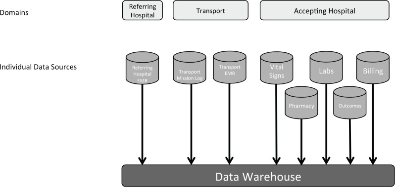 Figure 1: