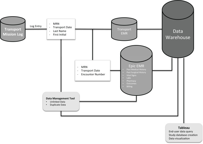 Figure 2: