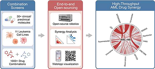 graphic file with name nihms-1896462-f0001.jpg