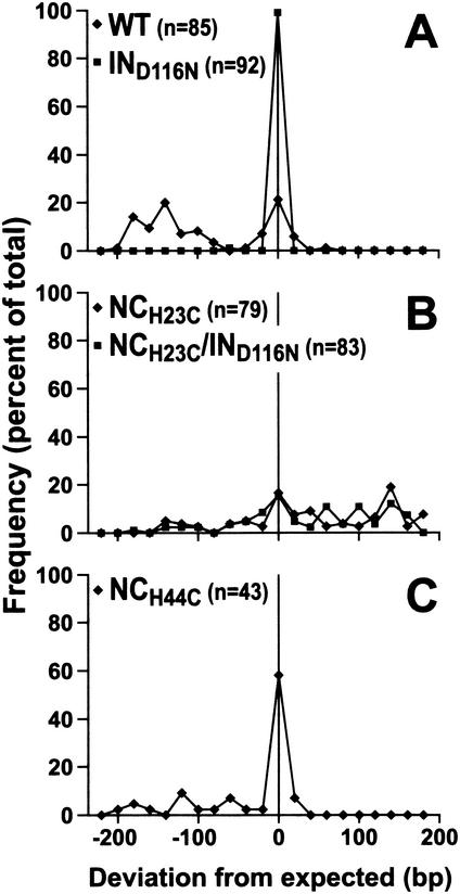 FIG. 4.