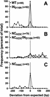 FIG. 4.