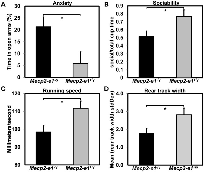 Figure 3.