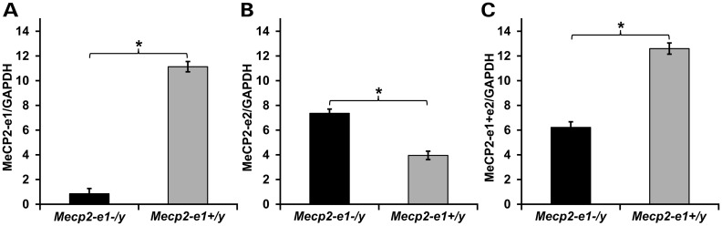 Figure 5.