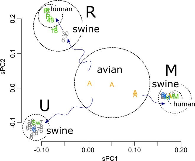 Figure 5