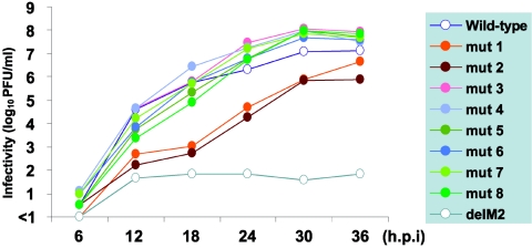 FIG. 7.