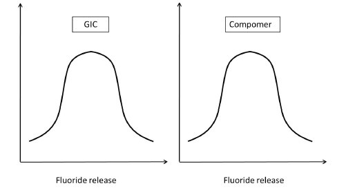 Figure 5a