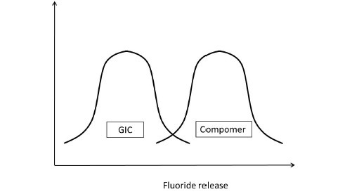 Figure 5d