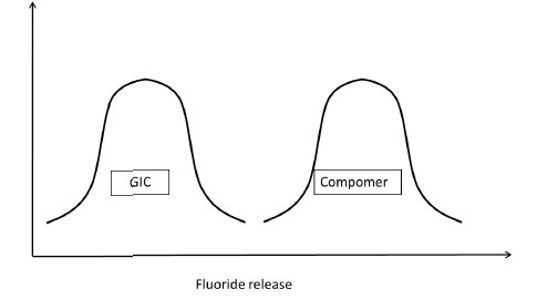 Figure 5b