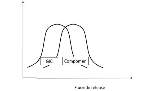 Figure 5c