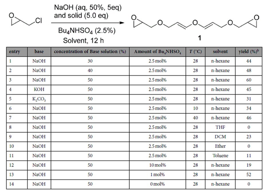 graphic file with name srep14231-t1.jpg