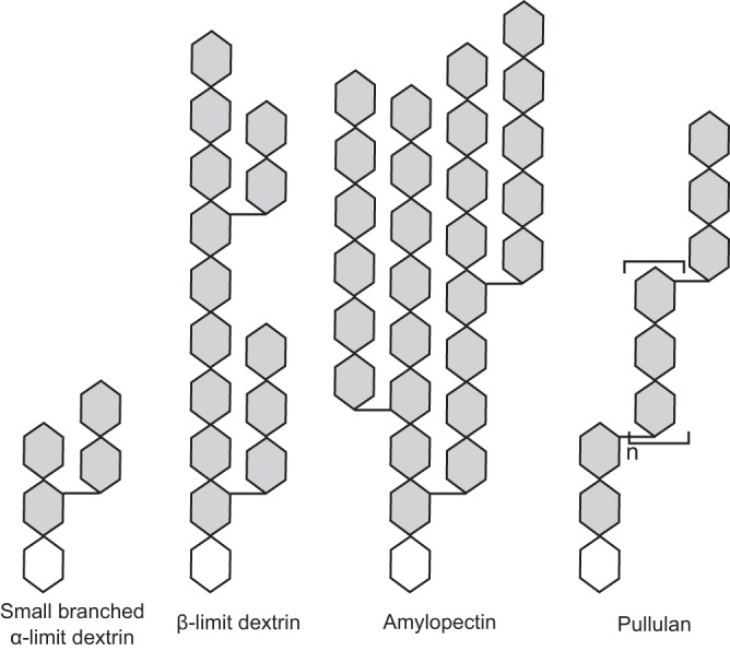 FIG 2