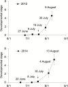 Fig. 3.