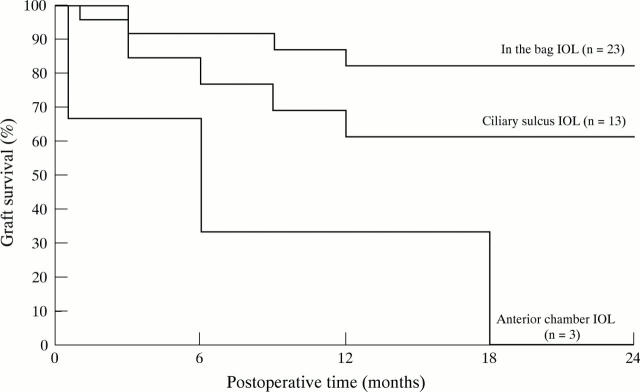 Figure 2  