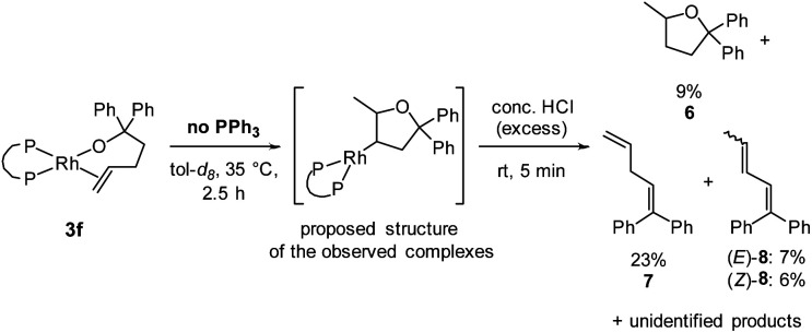 Scheme 4