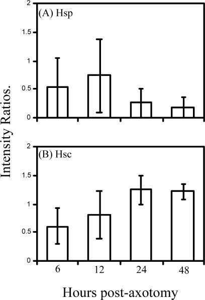 Fig 4.