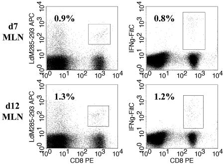 FIG. 4.