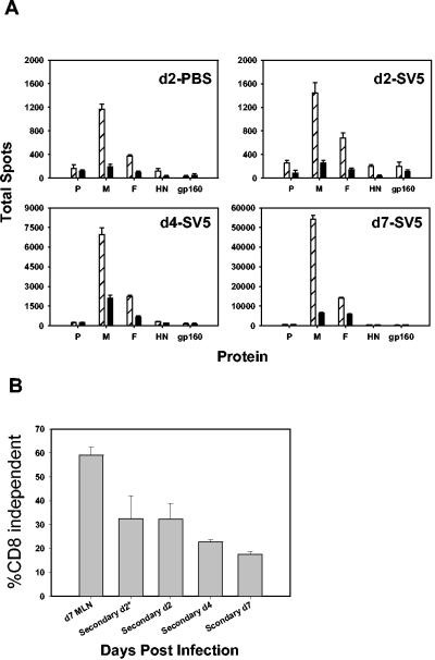 FIG. 8.