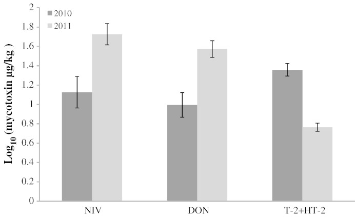 Fig. 4