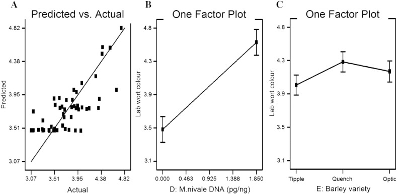 Fig. 6