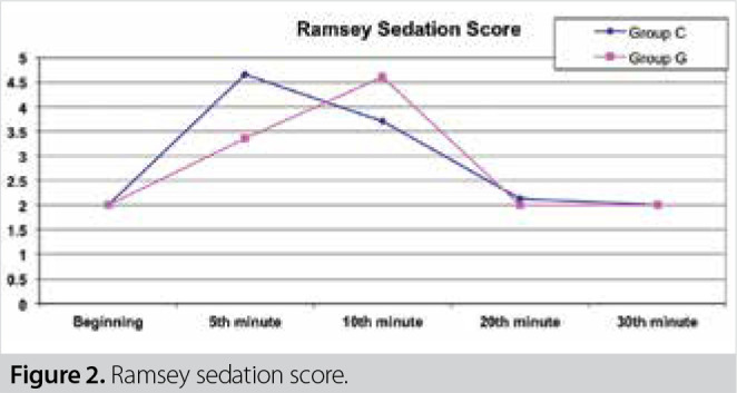 Esophagoduodenoscopy or colonoscopy: which should be done first? - PMC