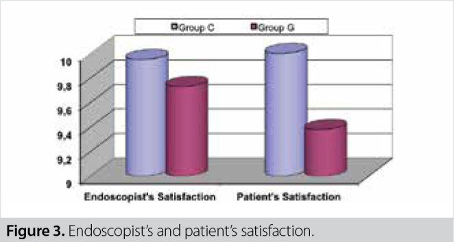 Esophagoduodenoscopy or colonoscopy: which should be done first? - PMC