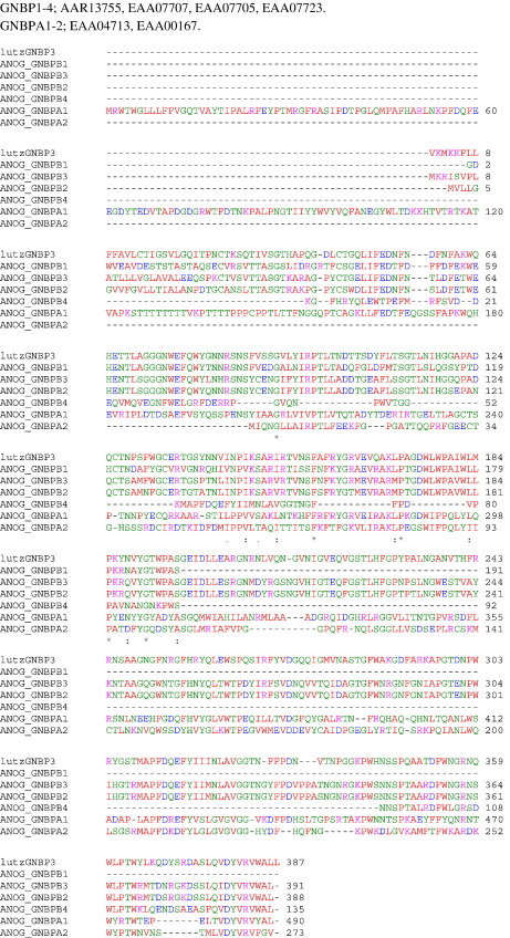 Supplementary Fig. S4