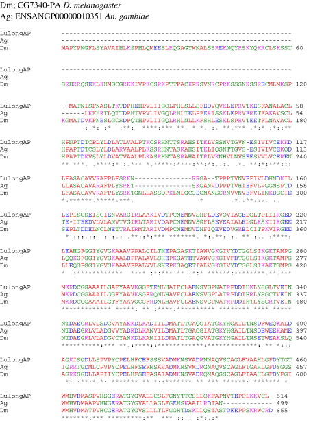 Supplementary Fig. S7