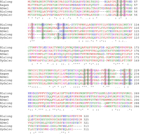 Supplementary Fig. S2